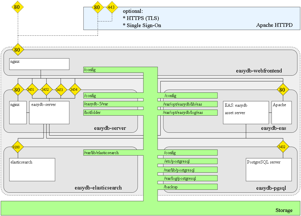 Docker Integration